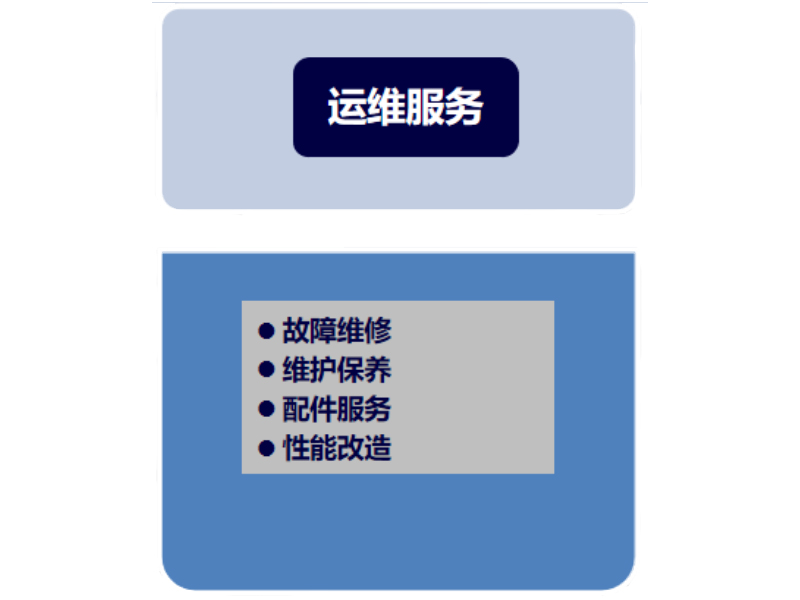 產(chǎn)品名稱